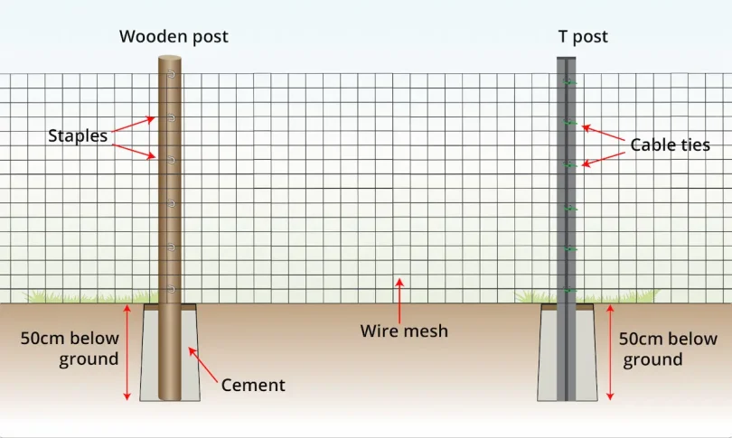 wire mesh installation guide